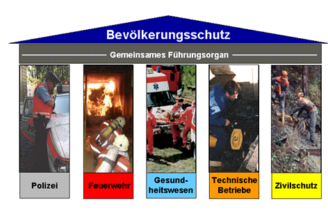 Graphik Bevölkerungsschutz